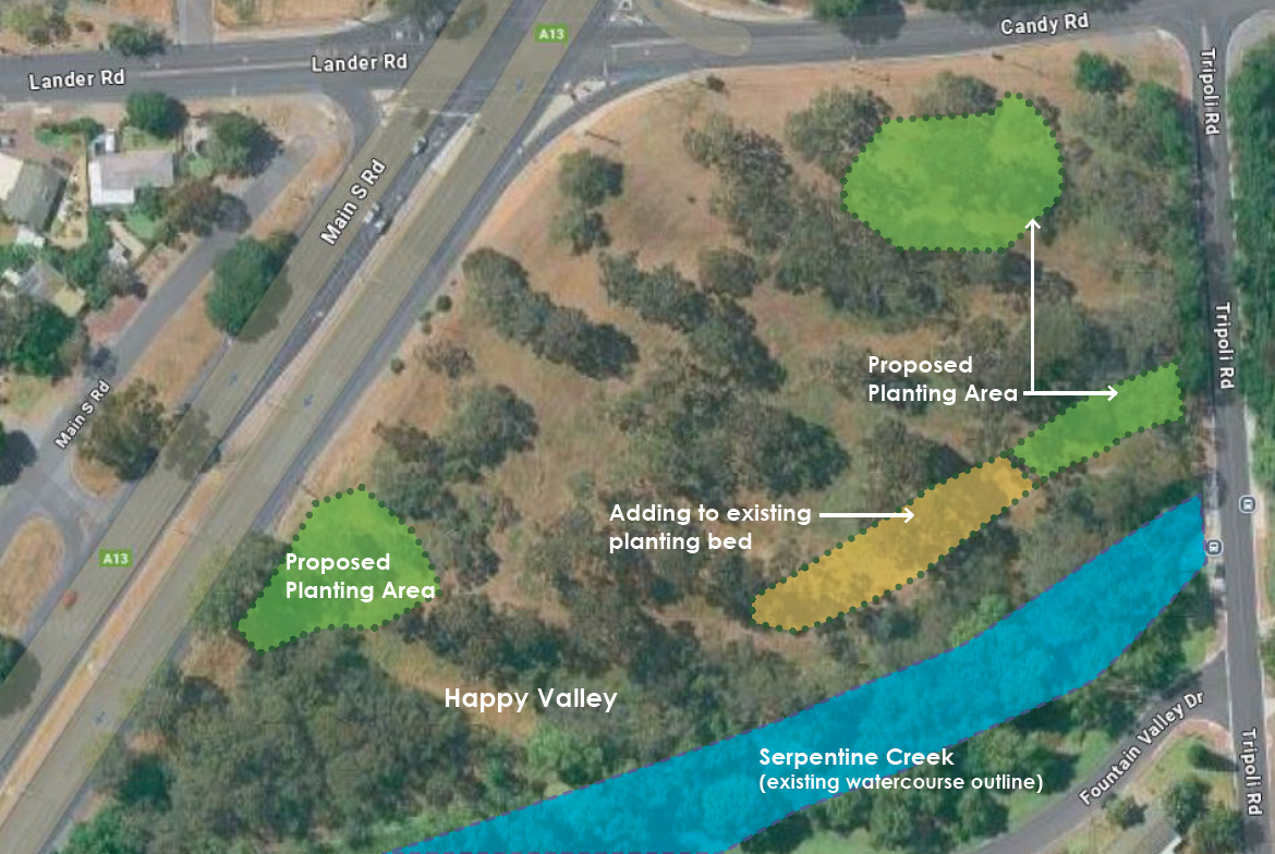 Aerial map of Happy Valley showing three proposed planting areas near Tripoli Road and Main South Road, adjacent to Serpentine Creek. Includes a note about adding to an existing planting bed.